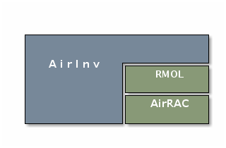 airinv_dependencies.png